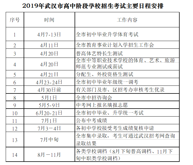 2019湖北武汉中考成绩查询时间