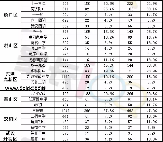 武汉外高2020签约线出炉。