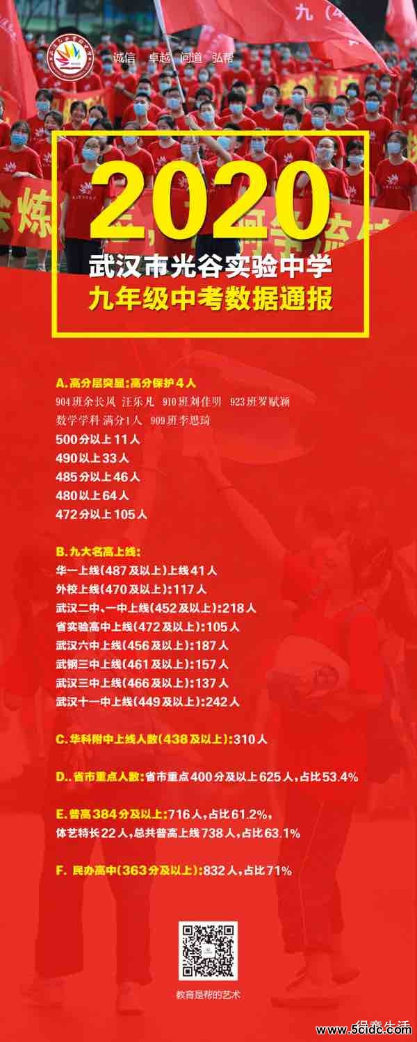 2020年光谷实验中学中考喜报