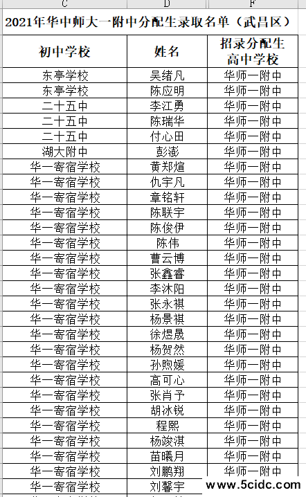 2021年华师一分配生名单出炉