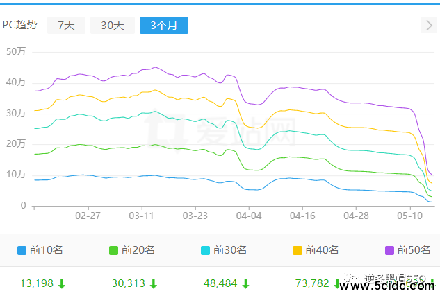 百度搜索违规整顿