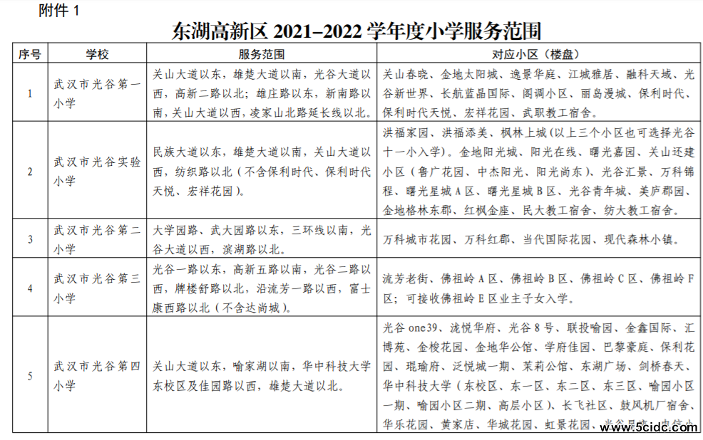 2021年光谷学区划分，光谷小区对口划分