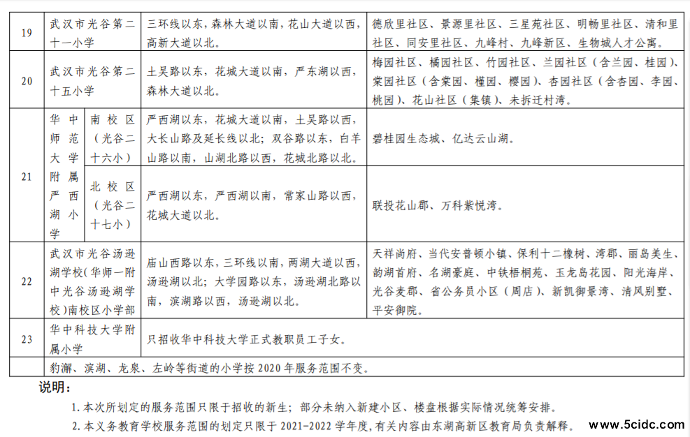 2021年光谷学区划分，光谷小区对口划分