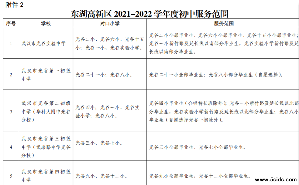 2021年光谷学区划分，光谷小区对口划分