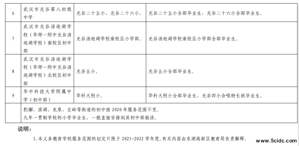 2021年光谷学区划分，光谷小区对口划分